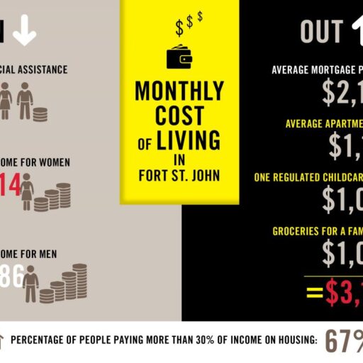 Cost of Living web