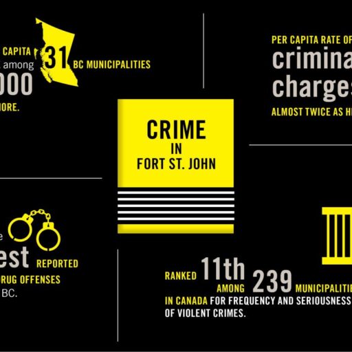 Crime web
