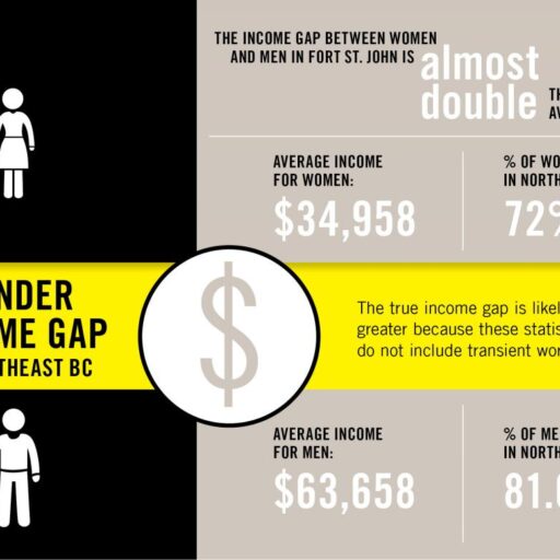 Income gap web